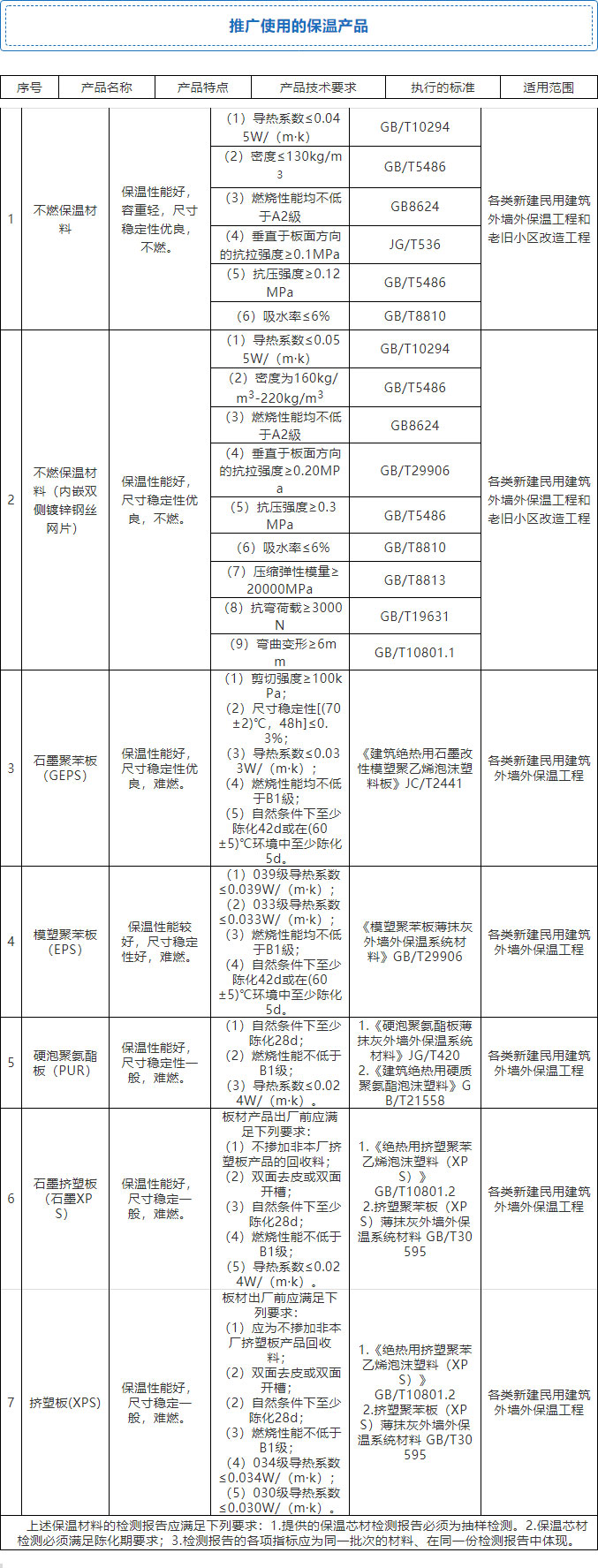 7����ȫʡ�����≦�Ᵽ�أ�ȫ���ƏVʹ��4�N�wϵ��7�N���ϣ�